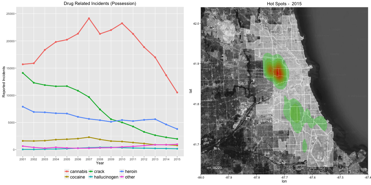 Which illicit drugs do Chicagoans take? Which illicit drugs do Chicagoans take?