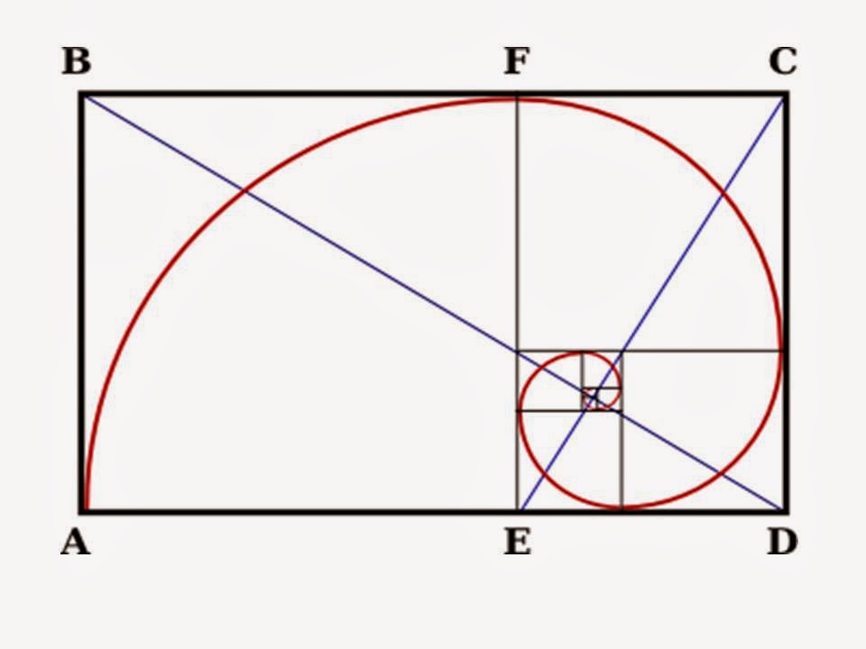 COMPOSICIÓN Sección Áurea y Regla de los Tercios