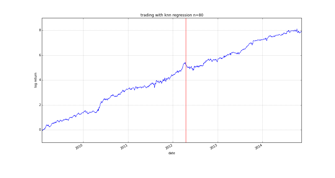 Python forex trading