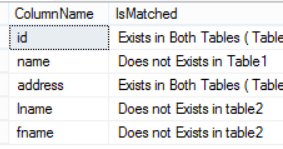 Welcome To TechBrothersIT: How to Compare two tables for Column Names ...