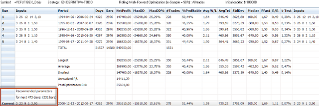 Trading system robustness