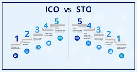 Что лучше ICO или STO ICO или STO