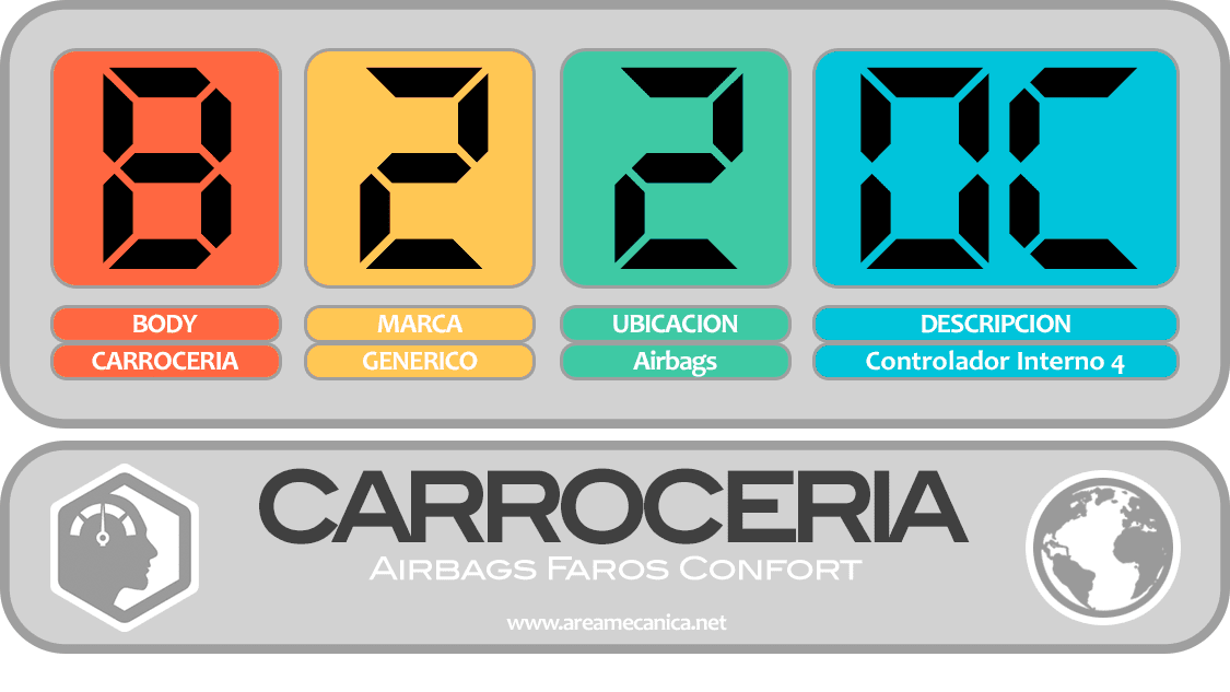 CODIGOS DE FALLA (B2200-B22FF) CarrocerĆa | OBD2 | DTC