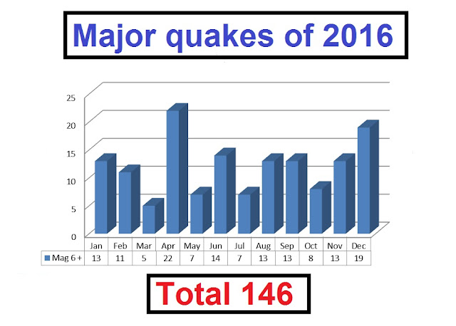 A magnitude 6.0 - Mohean, India Gph