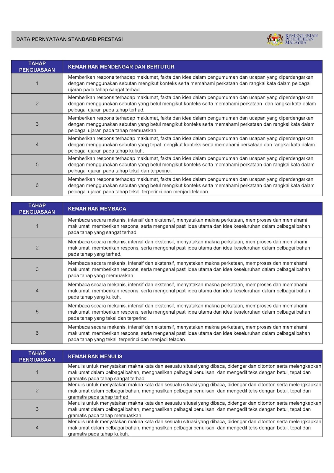 Template Pbd Matematik Kssm Tingkatan 5  rintatir