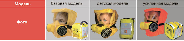 Модификации универсального фильтрующего малогабаритного самоспасателя "Шанс"-Е самоспасатель "Шанс"-Е