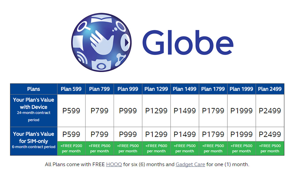 globe mobile plans business