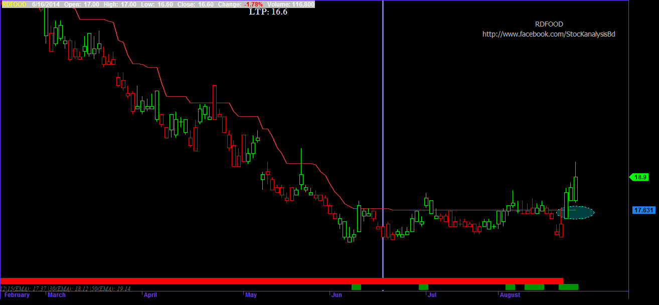 Up trading system