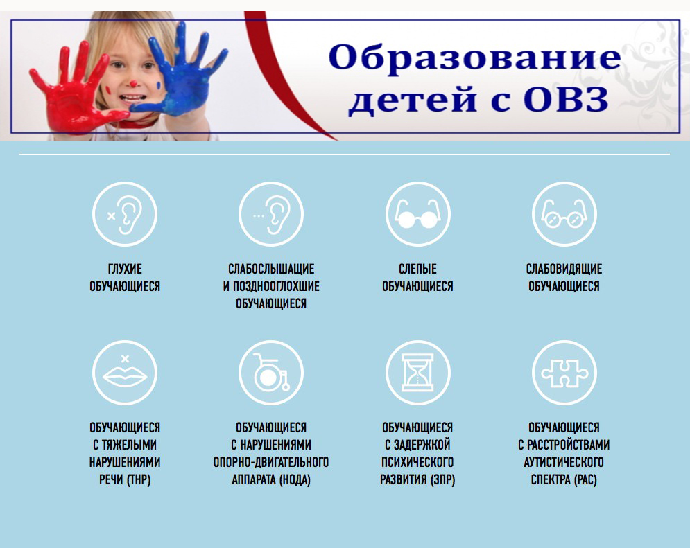 классификация нарушений детей с овз. классы для глухих детей. фз 273 ст 79. овз глухие. что такое овз в школе.