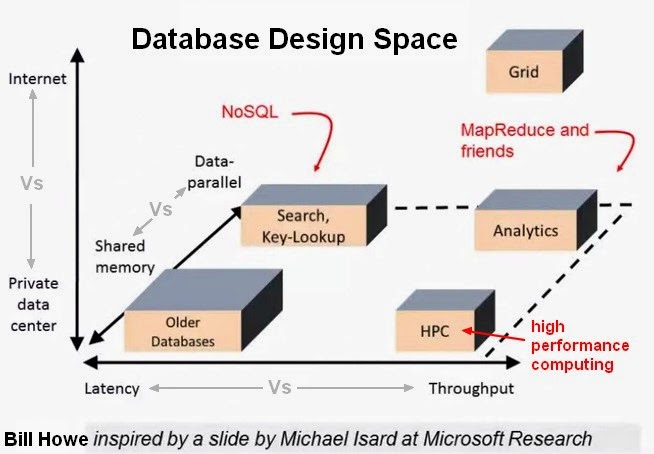 Database Space RDMS