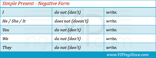 Write negative form. Visit past simple. past simple positive negative question. most simple, the simplest ,.