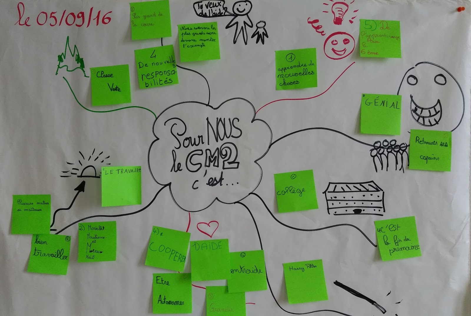 Créer et coopérer...: Coopération et travail de groupe