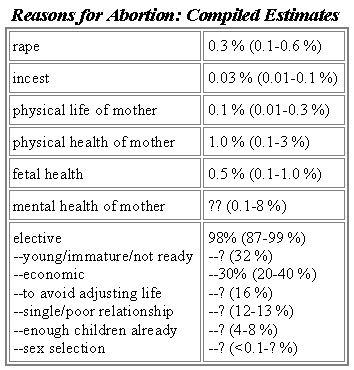 Reasons why abortion should be legal essay