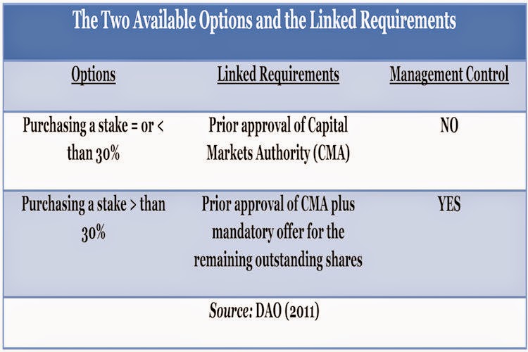 BACCI-The-Two-Available-Options-and-the-Linked-Requirements