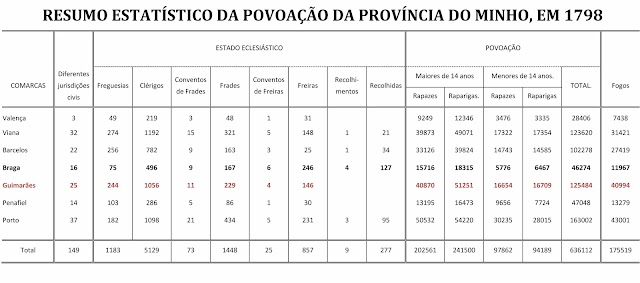 Subsídios para a compreensão do conflito entre Braga e Guimarães (4)