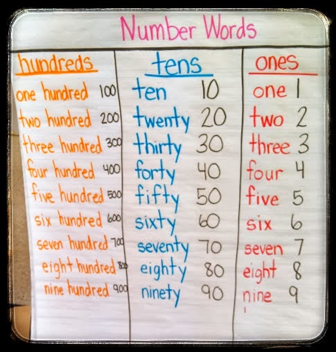 One hundred number. Numbers spelling worksheets. Seven hundred and sixty. English numbers worksheets. The words of the number one.