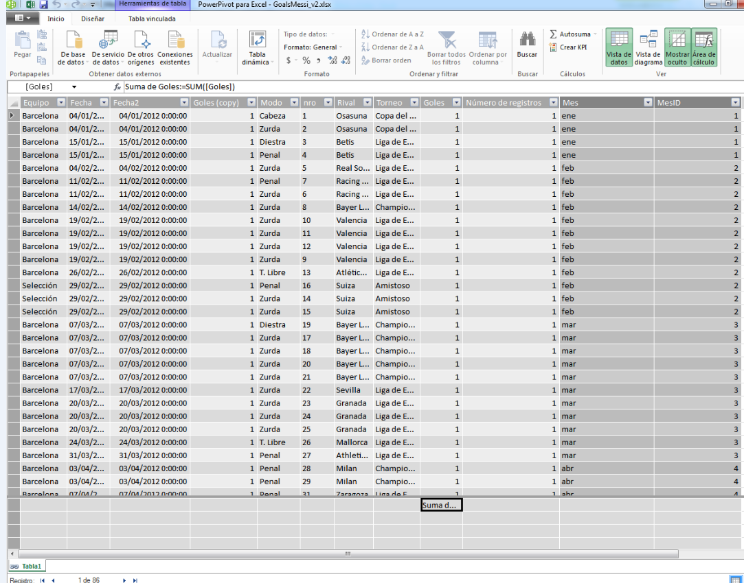 Excel examples for your work, sports and more.: Dashboard for Messi´s ...