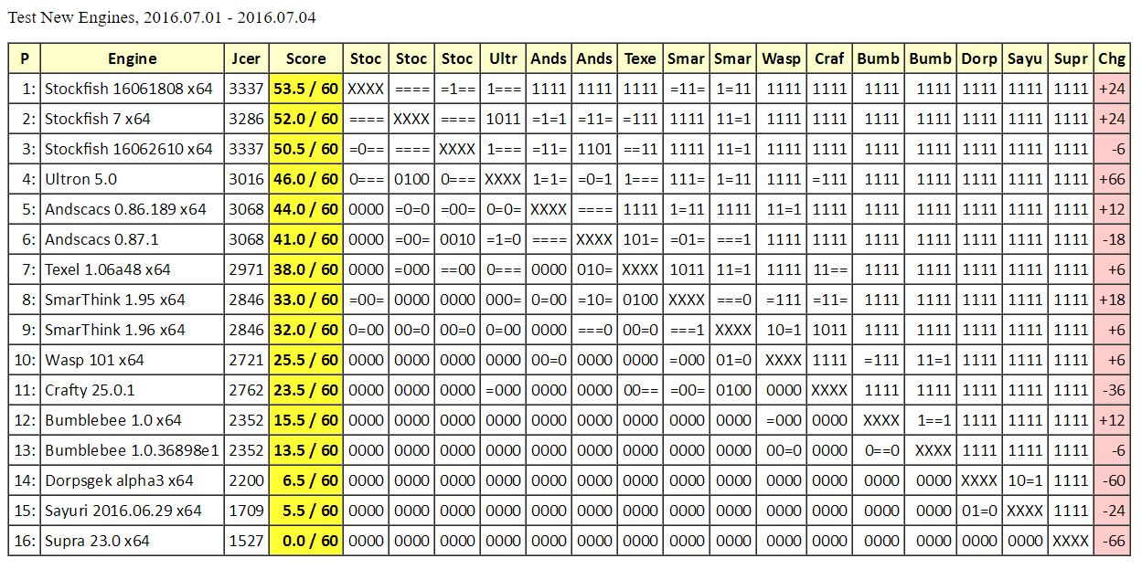 stockfish chess rating stockfish chess rating