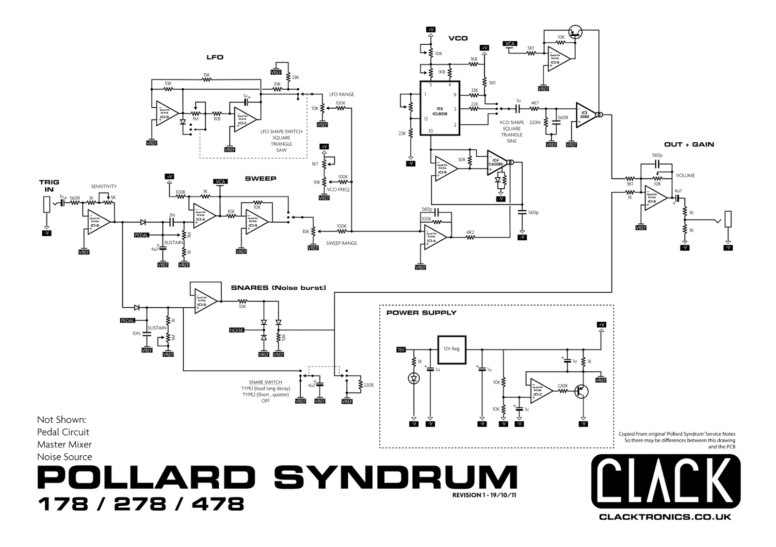 POLLARD SYNDRUM