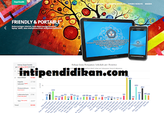  adalah aplikasi yang diterbitkan oleh Sub direktorat Kinerja dan Pengembangan Karir Direk Berikut Cara Daftar dan Login Dapotendik
