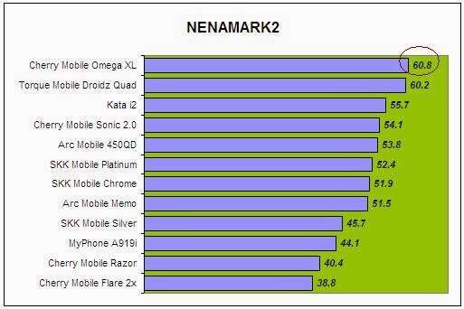 Cherry Mobile Omega XL NenaMark2 Comparison