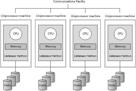parallel processing operating system parallel processing operating system