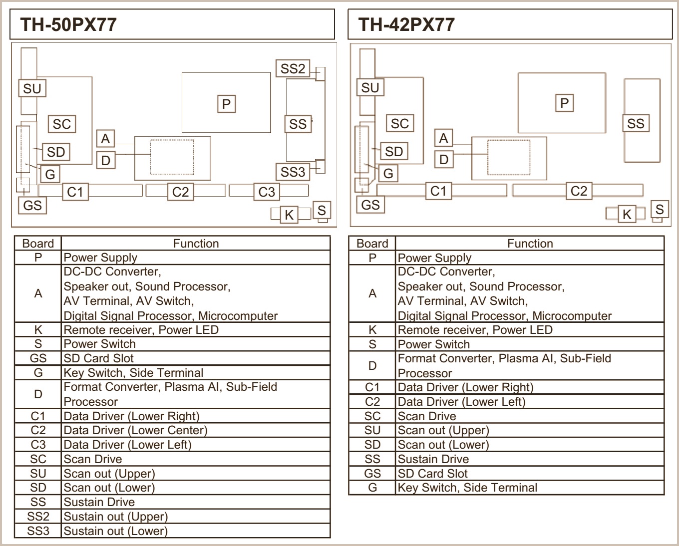 Master Electronics Repair !: PANASONIC PLASMA TVS TROUBLESHOOTING GUIDE