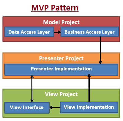 Java Design Patterns Singleton Programming Reference and