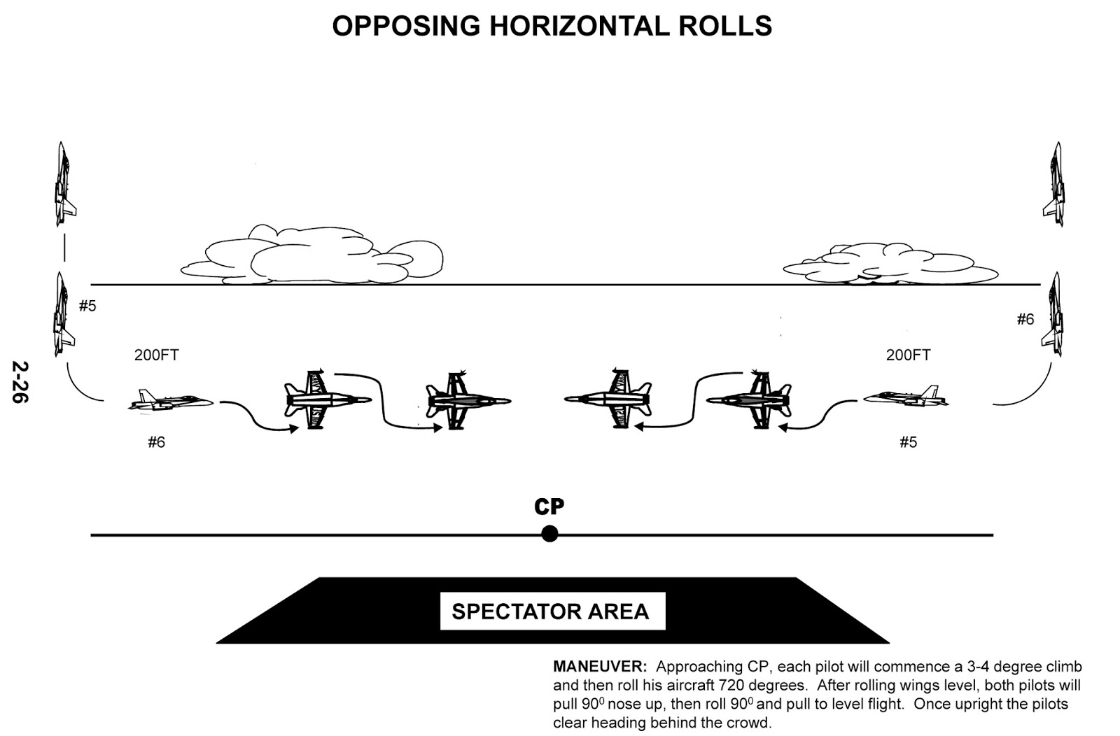 N.A.S. Miramar NFWS / SL Blue Angels Maneuvers Manual