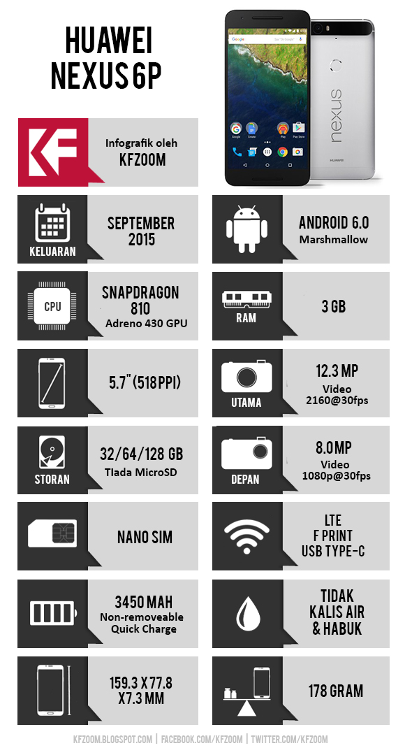 Infografik Spesifikasi Nexus 6P