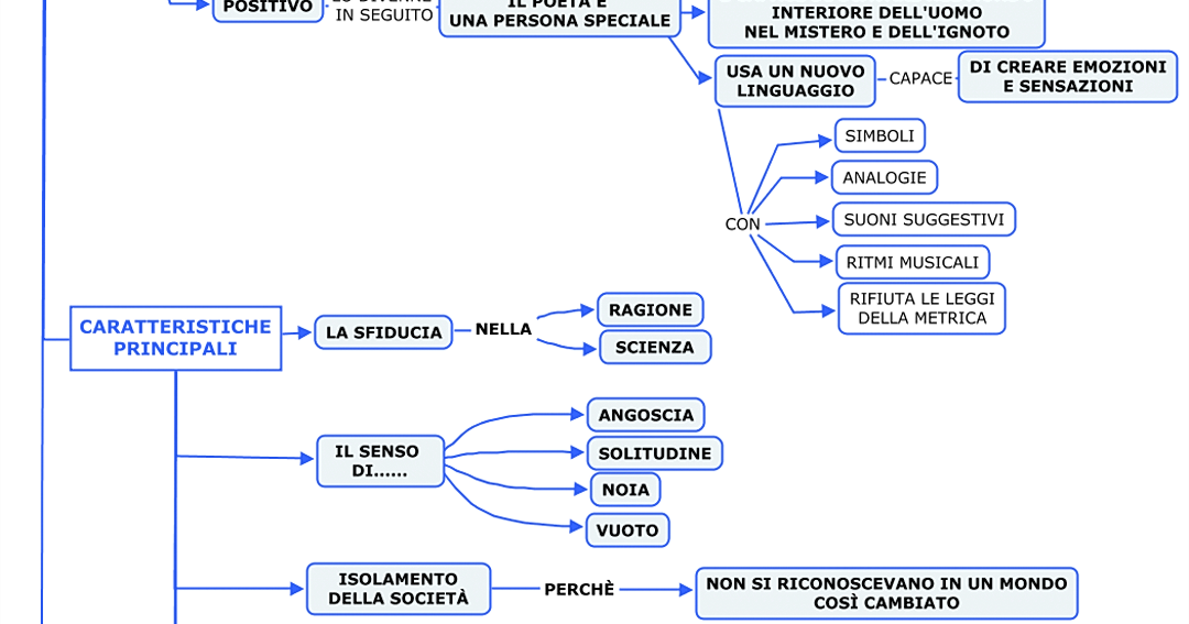 Letteral...Mente! Letteratura mappa conc Decadentismo
