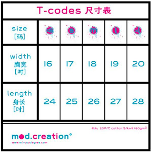 MOD Creation - Review Blog