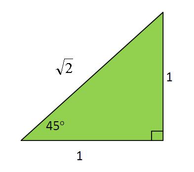 MATEMATIKA INDONESIA: Sudut Istimewa Dalam Trigonometri