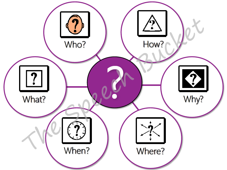 The Speech Bucket: WH-Questions...