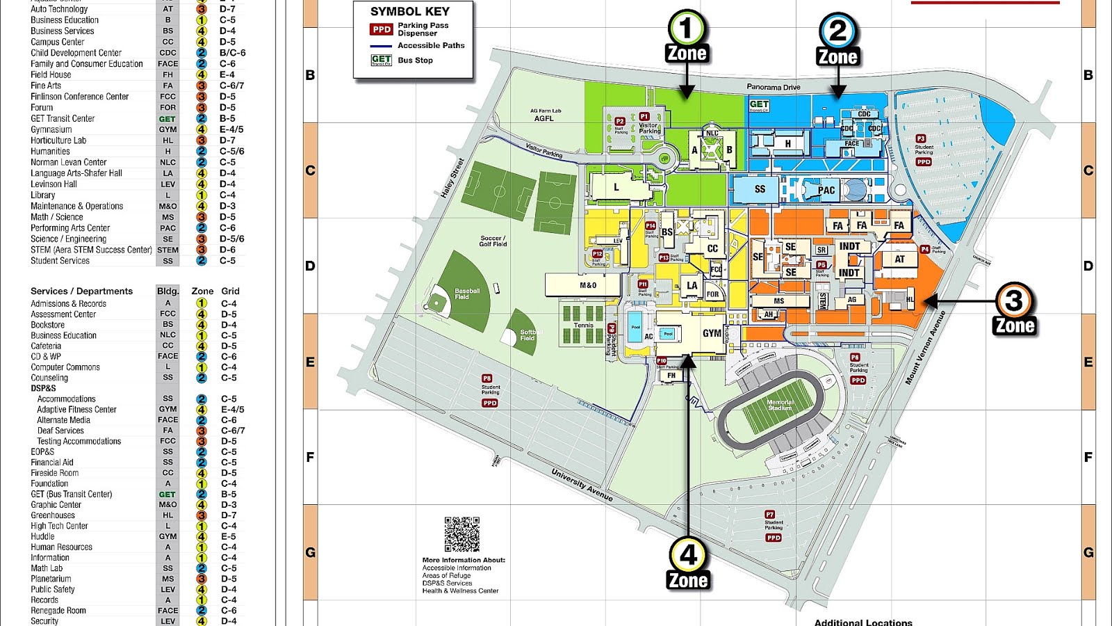 Bakersfield College Nursing Program - College Choices