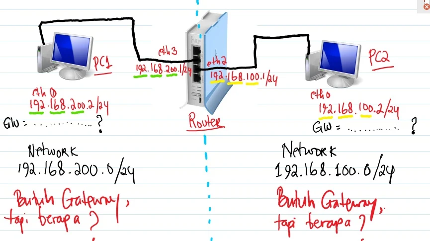 Gateway internet