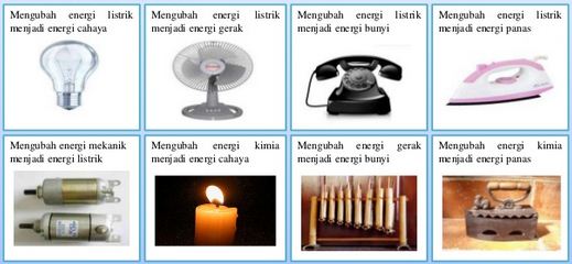 Pengertian Perubahan Energi Dan Macam Macam Perubahan Energi Beserta Misalnya Lengkap