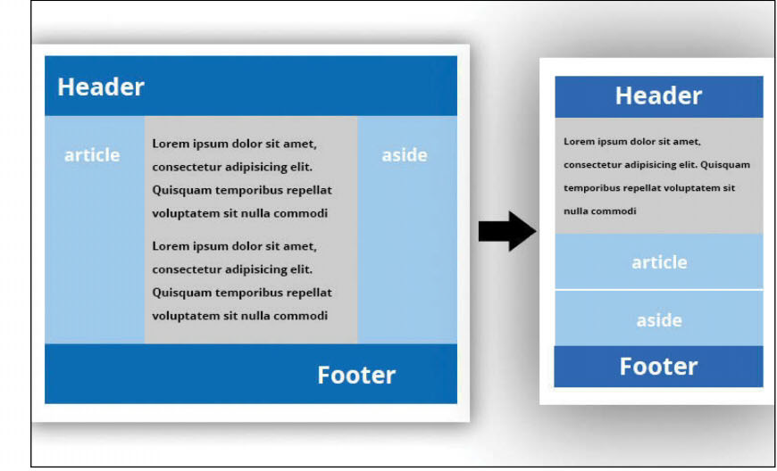 v12: Tutorial Code an animated responsive header