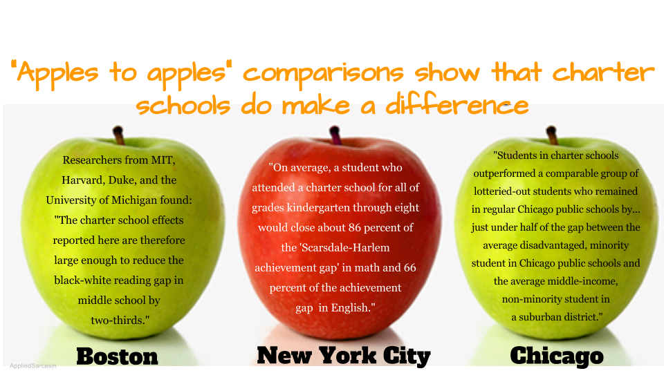 Apples to Apples. Apple to Apple Comparision. Benchmarking Apple. Apple compare