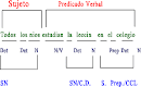 Partes de la Oración Gramatical