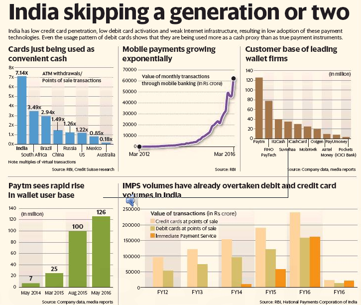Twenty22-India on the move: Unified Payment Interface