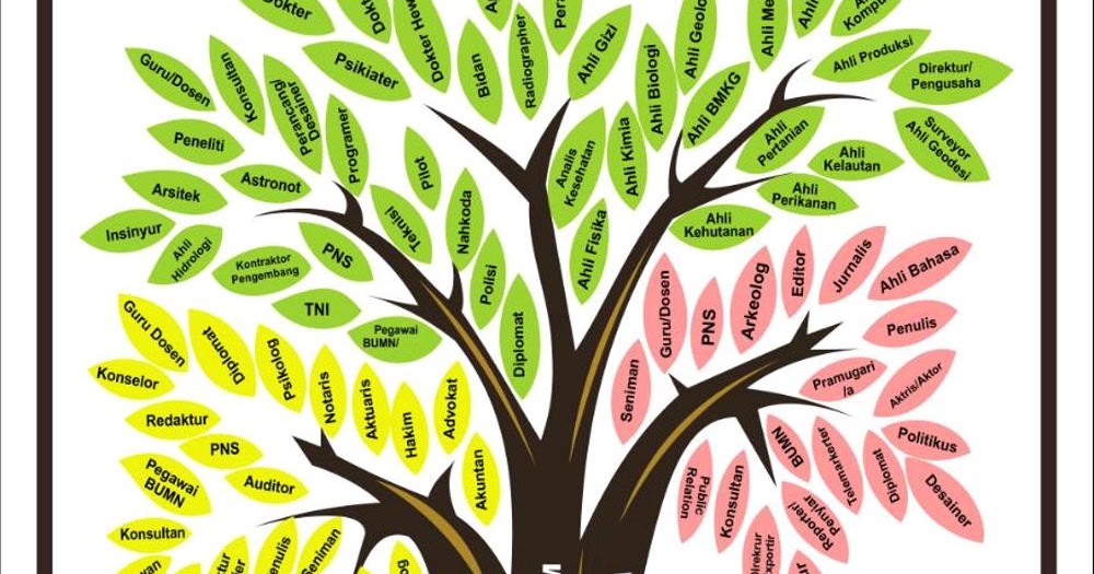 Gambar Pohon Karir Bk Terbaru