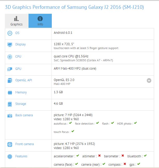 j2 mobile display rate
