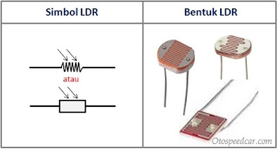 jenis jenis resistor