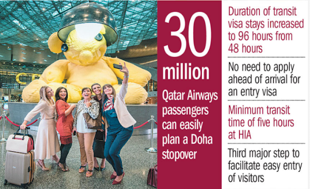 The QTA is with Qatar Airways (QA) and Qatar’s Ministry of Interior (MoI) in the said declaration.  The new transit visa structure allows passengers with a minimum transit time of five hours at Hamad International Airport (HIA) to stay in Qatar for up to 96 hours or an equivalent of four days.