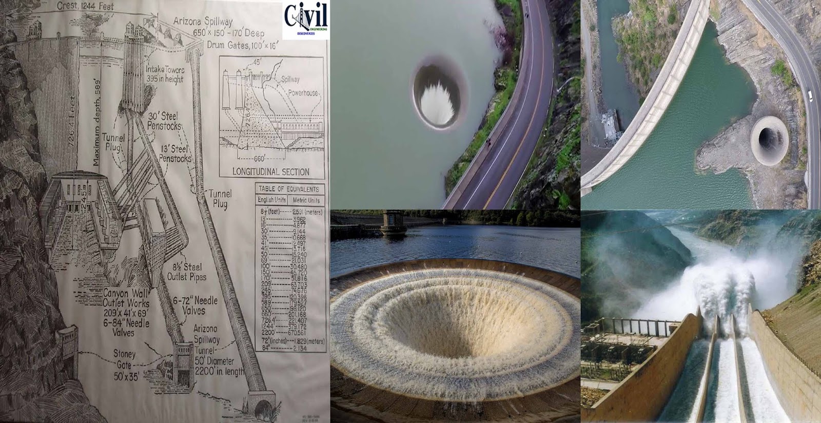 Different Types Of Spillways Engineering Discoveries