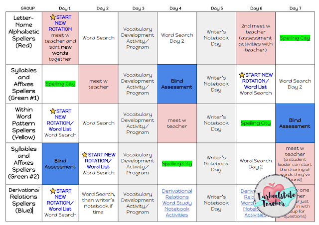 Are you hoping to tweak your word study routines to better meet your students' needs? I've got a few modifications, suggestions, tips, and ideas for differentiation in your Words Their Way word study activities. Those lower and higher spellers often need something a little different and these ideas are useful for 2nd, 3rd, 4th, 5th, and 6th grade classrooms. Plus a link to a FREE word study resource! Are you hoping to tweak your word study routines to better meet your students' needs? I've got a few modifications, suggestions, tips, and ideas for differentiation in your Words Their Way word study activities. Those lower and higher spellers often need something a little different and these ideas are useful for 2nd, 3rd, 4th, 5th, and 6th grade classrooms. Plus a link to a FREE word study resource!