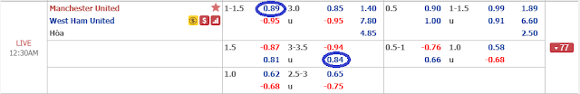 1 - Ngoại Hạng Anh: Man United vs West Ham, 23h30 ngày 13/4/2019 West%2BHam