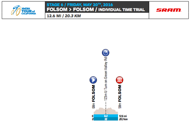 Amgen Tour Start Parking Amgen Tour Start Parking