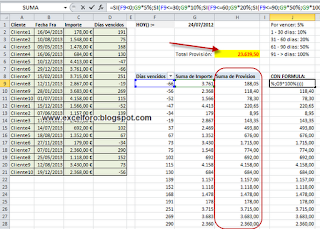 Calcular un aging de deuda con tablas dinámicas de Excel.